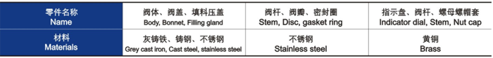 手動調節(jié)閥主要零件材料
